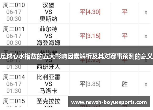 足球心水指数的五大影响因素解析及其对赛事预测的意义 足球心水指数的五大影响因素解析及其对赛事预测的意义