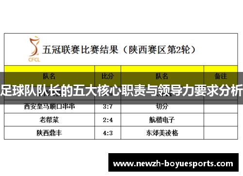 足球队队长的五大核心职责与领导力要求分析 足球队队长的五大核心职责与领导力要求分析