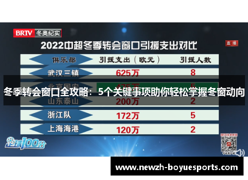 冬季转会窗口全攻略：5个关键事项助你轻松掌握冬窗动向