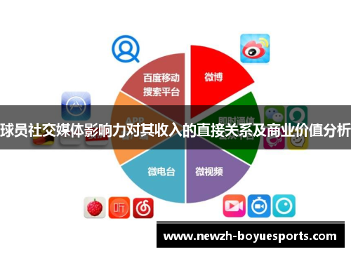 球员社交媒体影响力对其收入的直接关系及商业价值分析