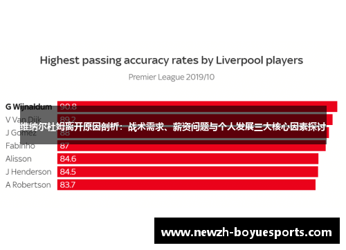 维纳尔杜姆离开原因剖析:战术需求、薪资问题与个人发展三大核心因素探讨 维纳尔杜姆离开原因剖析:战术需求、薪资问题与个人发展三大核心因素探讨