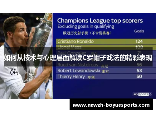 如何从技术与心理层面解读C罗帽子戏法的精彩表现