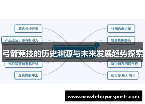 弓箭竞技的历史渊源与未来发展趋势探索 弓箭竞技的历史渊源与未来发展趋势探索