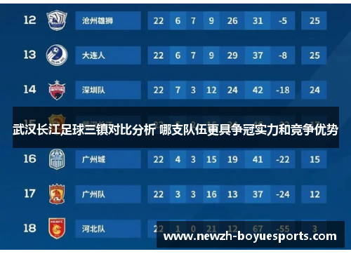 武汉长江足球三镇对比分析 哪支队伍更具争冠实力和竞争优势