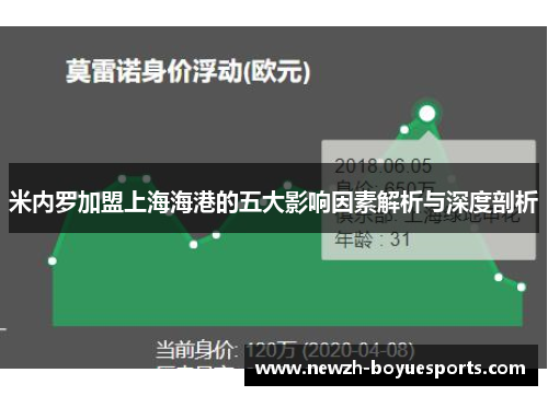 米内罗加盟上海海港的五大影响因素解析与深度剖析 米内罗加盟上海海港的五大影响因素解析与深度剖析