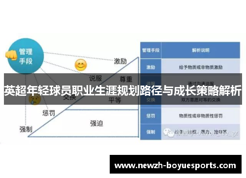 英超年轻球员职业生涯规划路径与成长策略解析 英超年轻球员职业生涯规划路径与成长策略解析