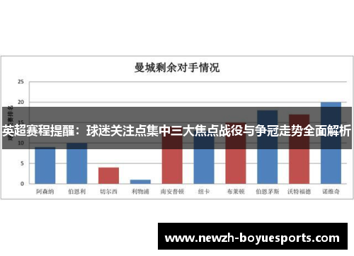 英超赛程提醒:球迷关注点集中三大焦点战役与争冠走势全面解析 英超赛程提醒:球迷关注点集中三大焦点战役与争冠走势全面解析