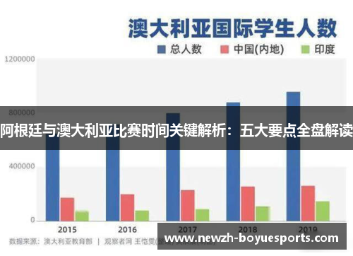 阿根廷与澳大利亚比赛时间关键解析:五大要点全盘解读 阿根廷与澳大利亚比赛时间关键解析:五大要点全盘解读
